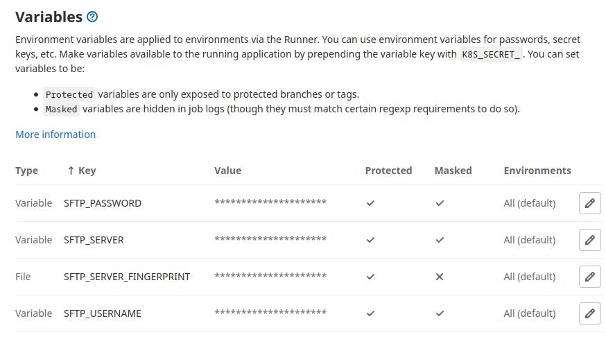 Variables GitLab CI