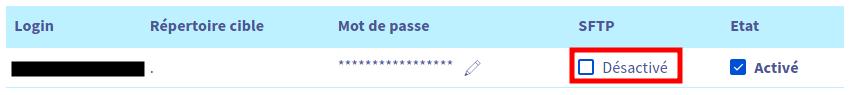 SFTP désactivé